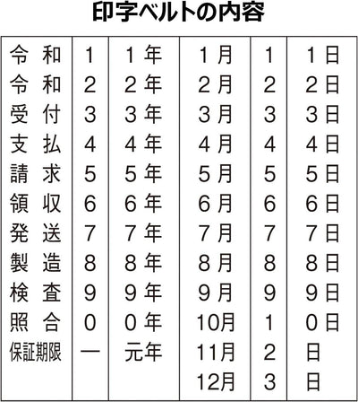 (Pre-Order) SHACHIHATA Japanese date for tart CNW-4GT CNW-5GT - CHL-STORE