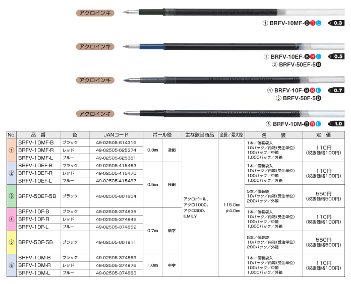 (Pre-Order) PILOT Acro 300 BAC-30MF BAC-30EF BAC-30F 0.3mm/0.5mm/0.7mm Oil Pen - CHL-STORE