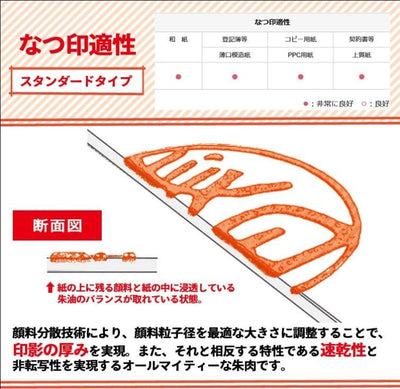 (Pre-Order) SHACHIHATA vermilion (Ecos) MG-30EC~90EC MG-1~2 OG-20 - CHL-STORE