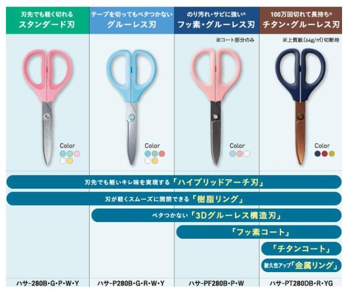 (Pre-Order) KOKUYO SAXA Scissors Sakusa Fluorine Glueless Blade HASA-PF280 - CHL-STORE 